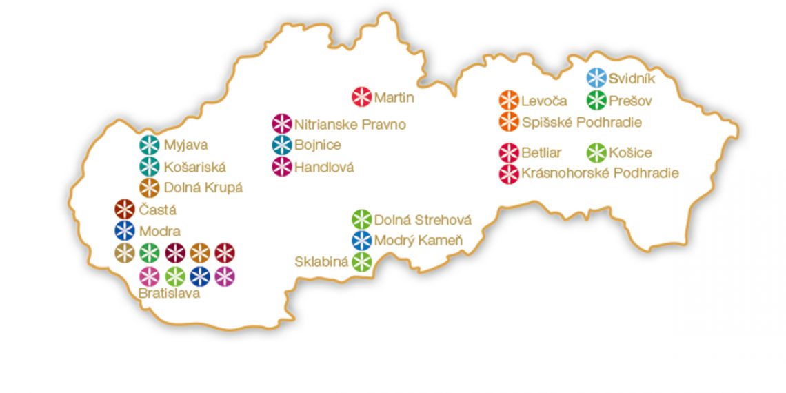 Kvíz - Poznáte Slovenské národné múzeum?